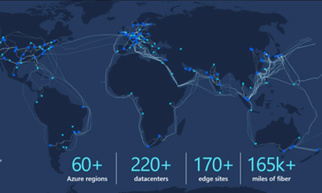 Core architectural components of Azure